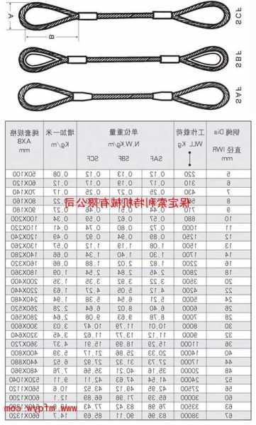 普通电梯钢丝绳型号大全，电梯的钢丝绳多少钱！