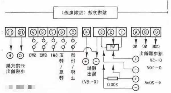 电梯变频器接头型号规格？施工电梯变频器的接法？