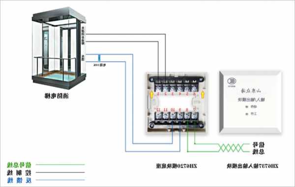 消防电梯控制箱型号，消防电梯控制柜进线接线？