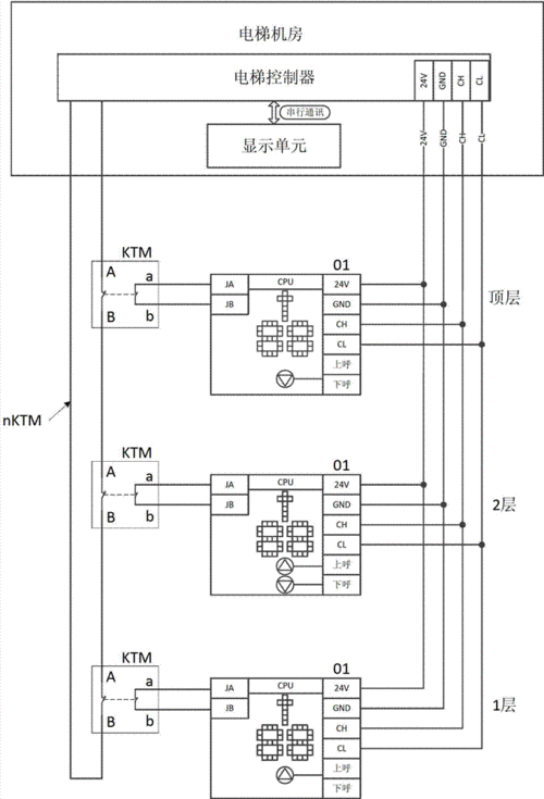 电梯外呼线缆型号表大全，电梯外呼线路图？