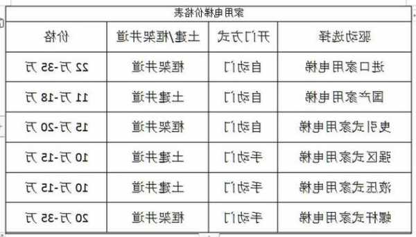 电梯系列型号？电梯系列型号对照表？