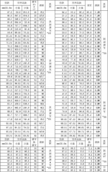 电梯部件螺丝型号，电梯螺栓等级使用要求？