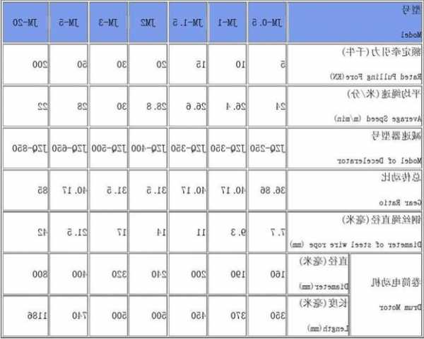 电梯卷扬机规格型号，电梯卷扬机规格型号大全