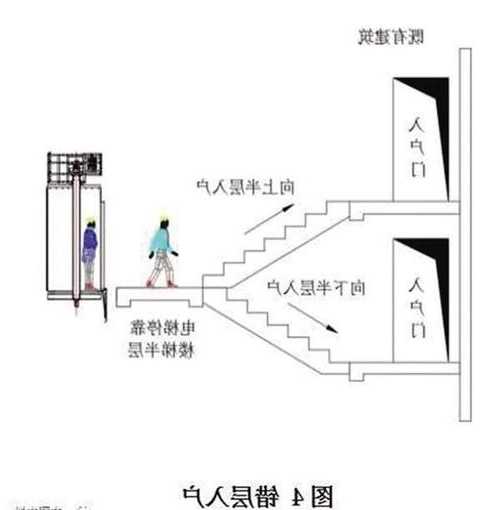 电梯型号sptw100？电梯型号中B是什么意思？