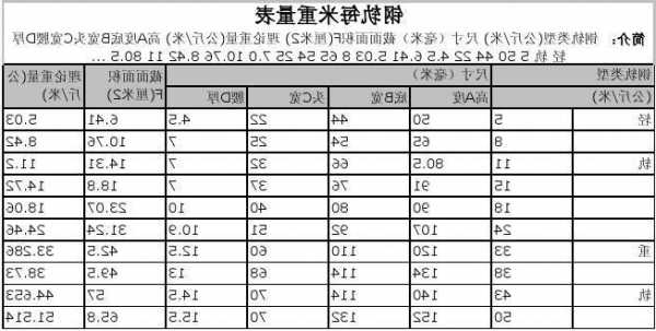 载重1300kg的电梯导轨型号，电梯导轨重量对照表！