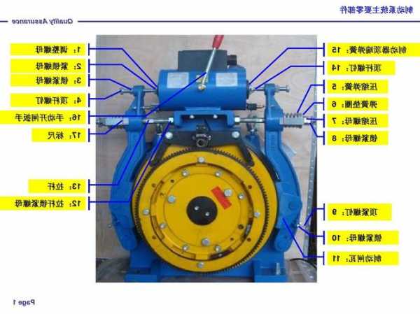 通力电梯抱闸型号怎么看图解？通力电梯抱闸怎么调整？