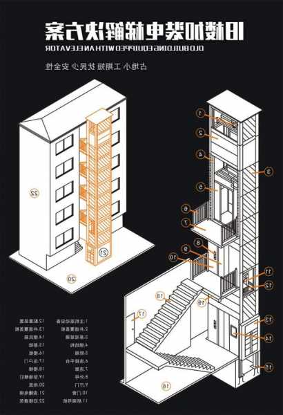 老小区家装电梯怎样选型号，老小区装电梯设计方案