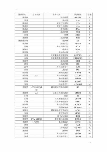 电梯型号的代号含义，电梯型号字母的含义？