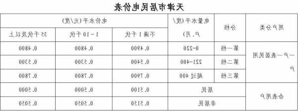 天津建筑电梯电缆型号表，天津电梯收费标准