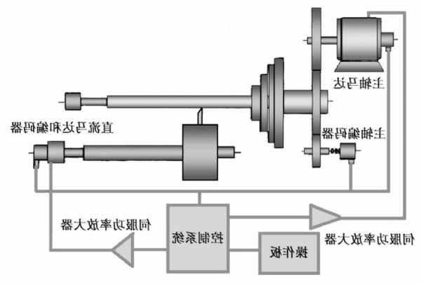 云南电梯编码器种类及型号，电梯编码器的工作原理？