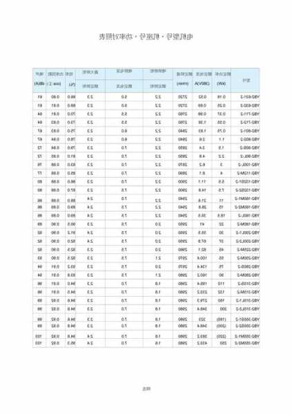 天津佳利电梯电机型号？天津佳丽电机？