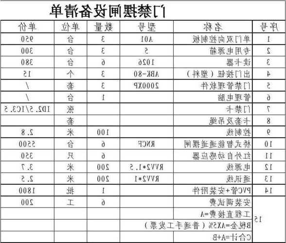 电梯门禁型号？电梯门禁系统价格一套多少？