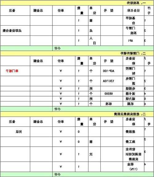 电梯门禁型号？电梯门禁系统价格一套多少？