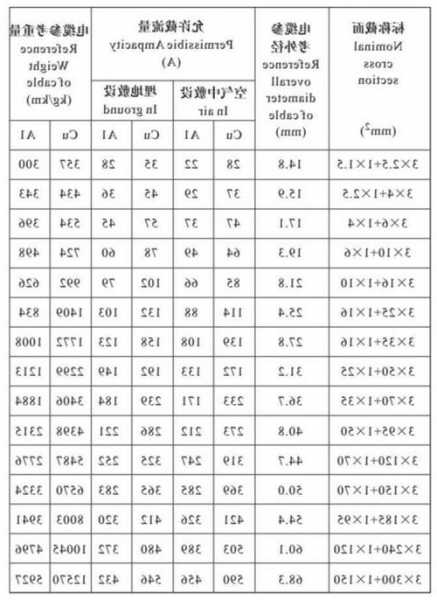 电梯用电缆线规格型号大全？电梯电缆线一般多长？