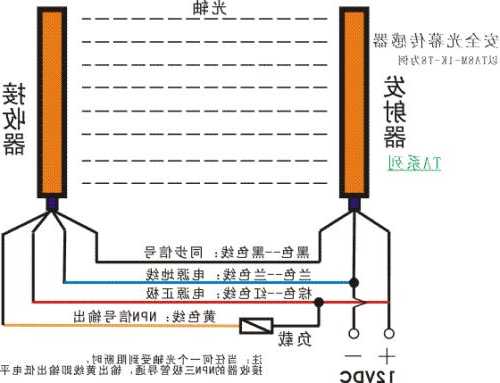 三菱电梯光幕哪里看型号，三菱电梯光幕怎么短接？