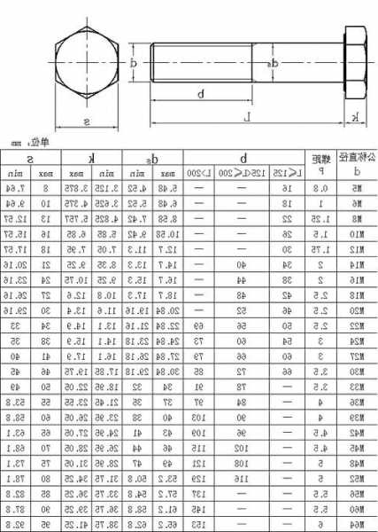 电梯螺栓国标尺寸规格型号，电梯专用螺栓