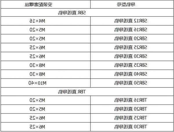 电梯滑块螺丝规格型号大全，电梯专用螺丝