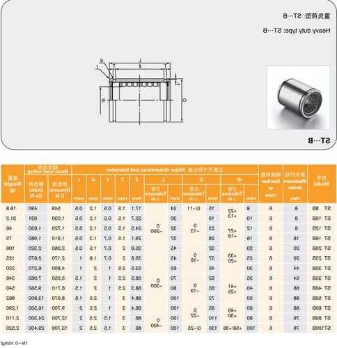 电梯橡胶衬套型号表示，电梯橡胶衬套型号表示什么？