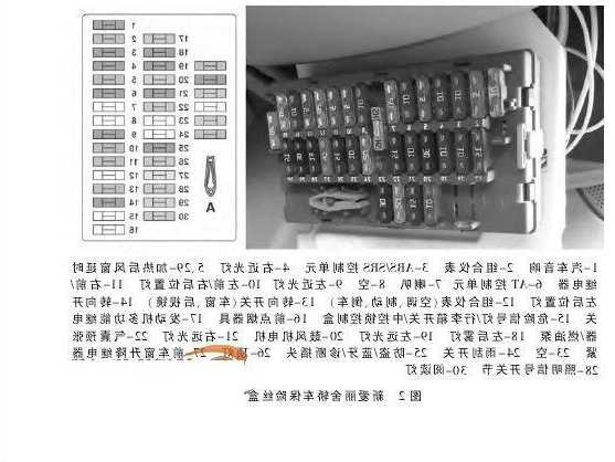 电梯保险丝规格型号？电梯保险丝烧了怎么办？