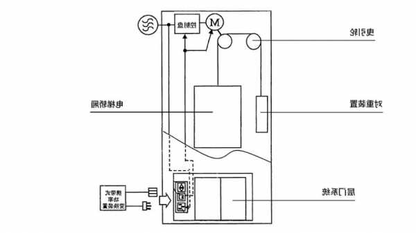 强驱电梯怎么选型号，强驱式电梯动画原理