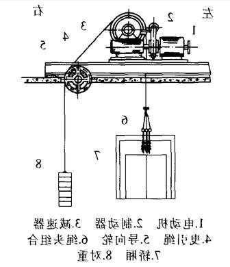 强驱电梯怎么选型号，强驱式电梯动画原理