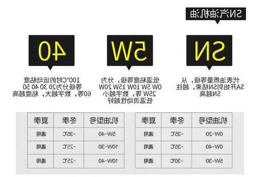 电梯导轨润滑油型号规格？电梯导轨润滑油型号规格表？