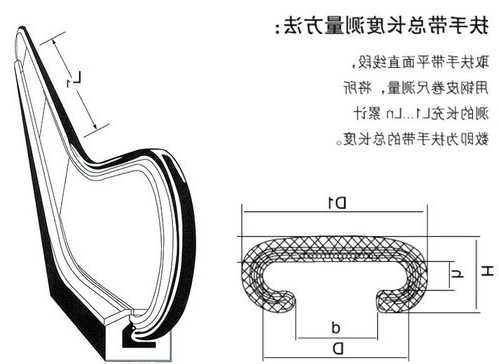 电梯扶手带型号测量图片大全，电梯扶手带怎么调松紧？