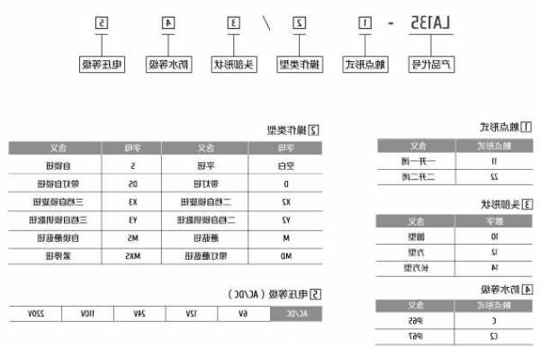 杂牌电梯同款按钮型号大全，杂牌电梯同款按钮型号大全表