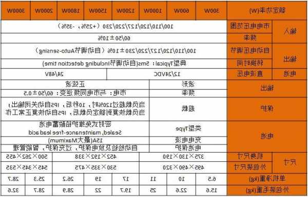 电梯逆变器家用型号？电梯逆变器家用型号大全？