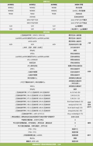 电梯逆变器家用型号？电梯逆变器家用型号大全？