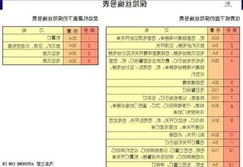 电梯保险丝规格型号表图片？电梯保险装置原理图？