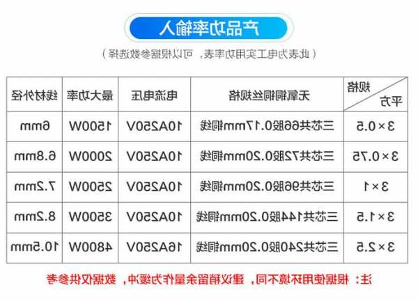 电梯线型号规格，电梯电源线规格