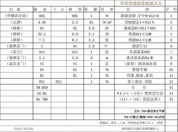 电梯玻璃幕墙玻璃型号大全？电梯玻璃价格？