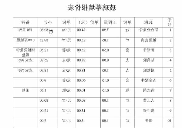 电梯玻璃幕墙玻璃型号大全？电梯玻璃价格？