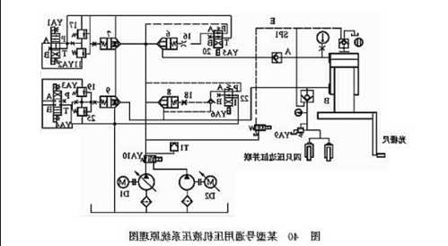 家用观光电梯液压泵型号，电梯液压泵站工作原理