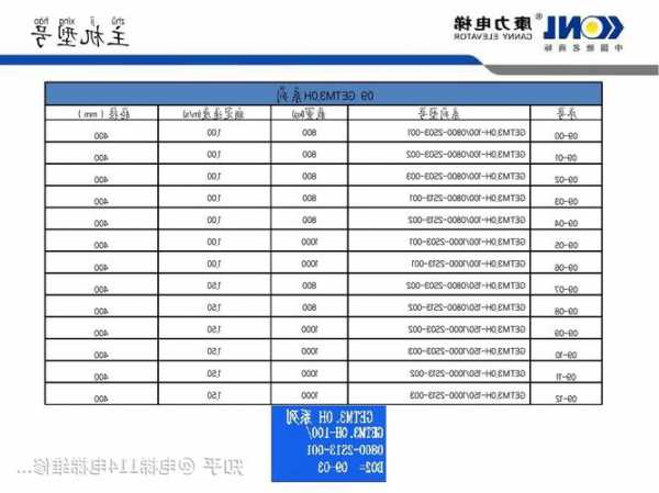 康力电梯主机型号，康力电梯主机型号查询？