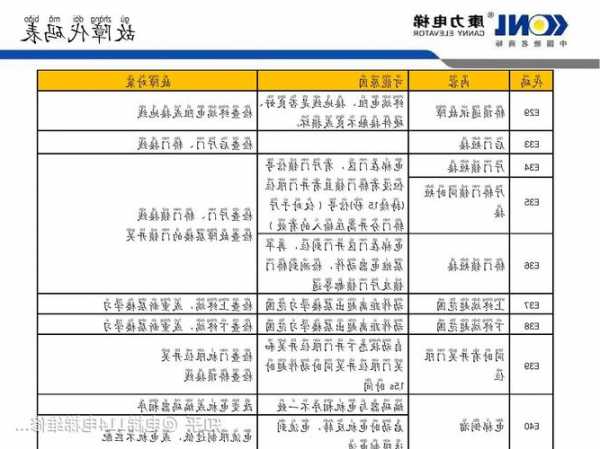 康力电梯主机型号，康力电梯主机型号查询？