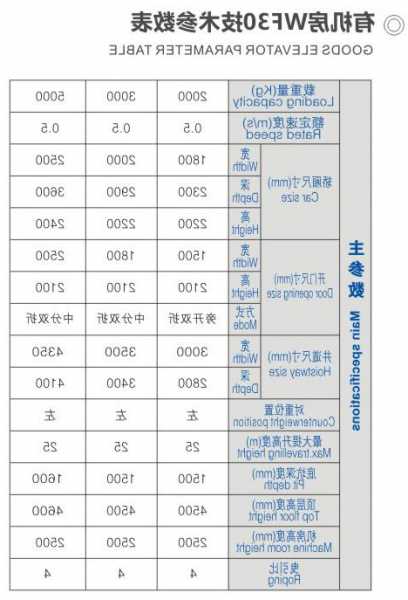 韦伯电梯型号查询系统？韦伯电梯型号查询系统官网？