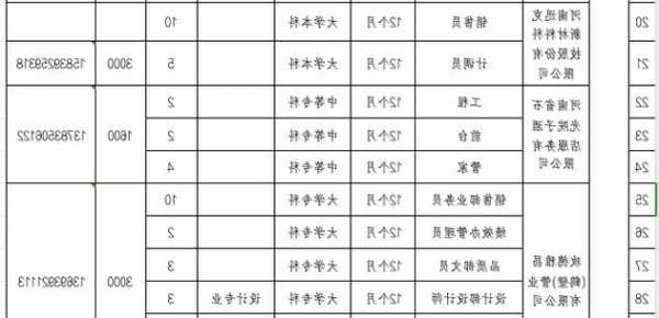 鹤壁电梯规格型号大全，鹤壁电梯工招聘？