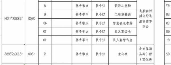 鹤壁电梯规格型号大全，鹤壁电梯工招聘？