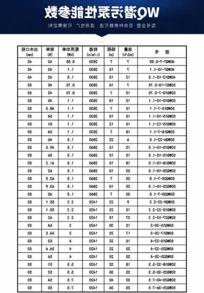 电梯井污水泵型号？电梯井污水泵型号规格表？