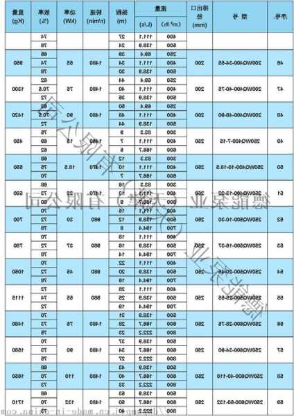 电梯井污水泵型号？电梯井污水泵型号规格表？