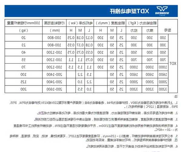 电梯推杆电机型号规格表，推杆电机用途！