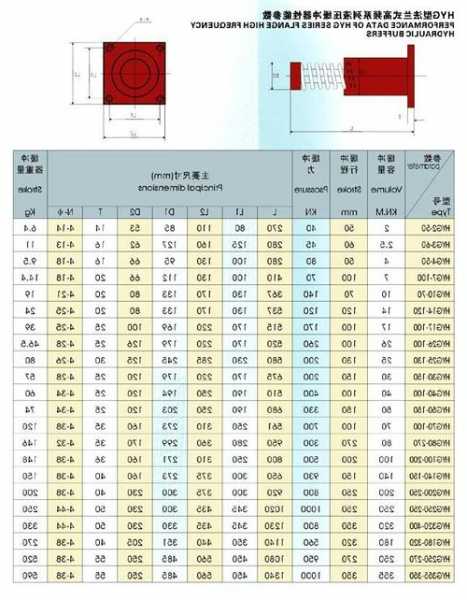 电梯用液压缓冲器型号，电梯用液压缓冲器型号怎么选！