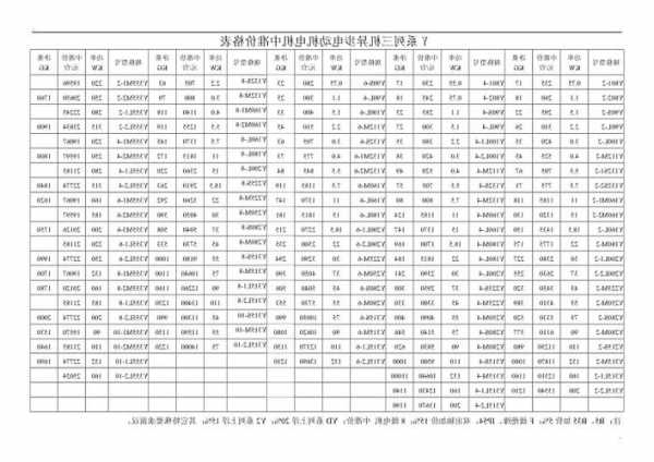 大型电梯专用电机型号及参数，电梯电机多少钱一台！