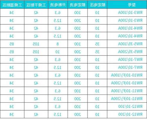 电梯陶瓷熔断丝型号规格表，电梯熔断器在哪