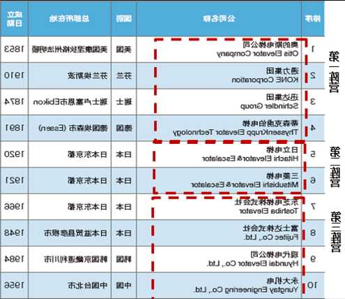 泰顺防爆电梯品牌型号，泰顺防爆电梯品牌型号查询？