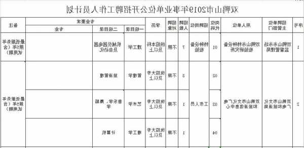 双鸭山户外电梯型号，双鸭山电梯工招聘网！