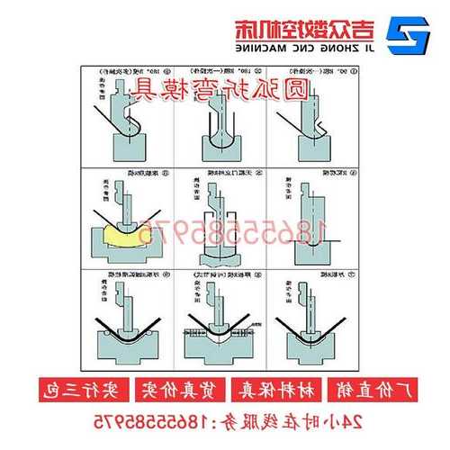 电梯折弯模具型号？电梯折弯模具型号规格？