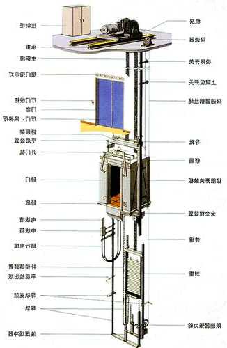 分层式电梯家用型号？电梯分层运行方案？